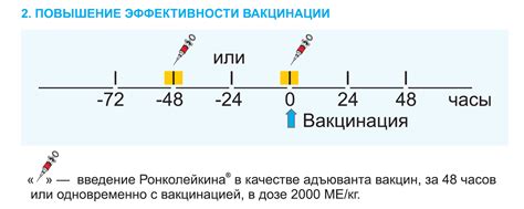 Повышение эффективности вакцинации