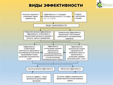 Повышение эффективности деятельности