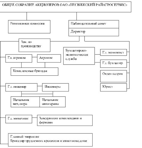 Повышение эффективности использования земельных участков