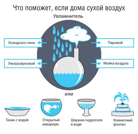 Повышенная влажность воздуха