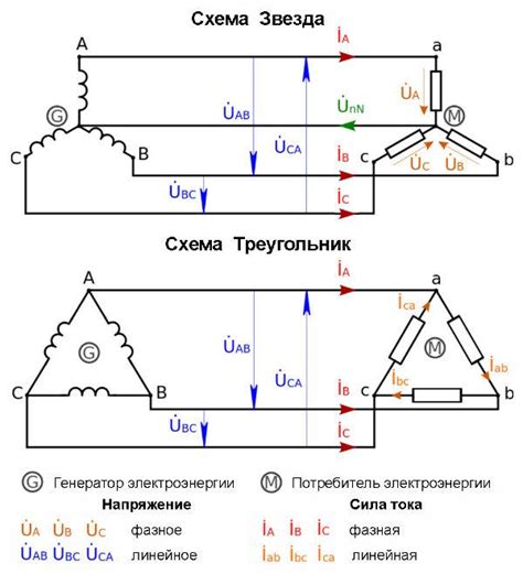 Повышенная эффективность работы электрооборудования в трехфазной сети