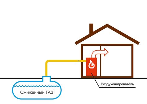 Повышенный расход энергии на отопление