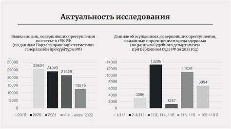 Повышенный риск поломок