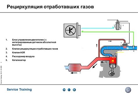 Повышенный уровень выхлопных газов