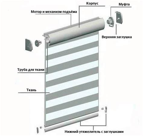 Погладьте полотно рулонных штор