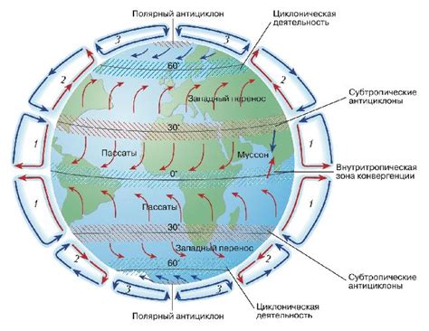 Погодные условия и воздушные потоки