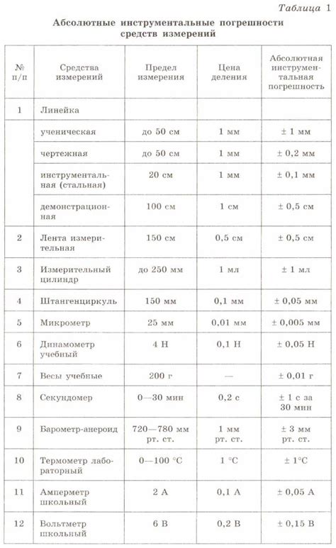 Погрешности в подборе удобрений