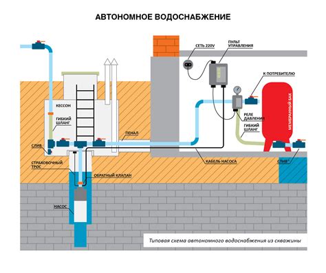 Подача воды в ресивер