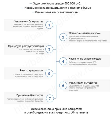 Подача отчетности и завершение процедуры