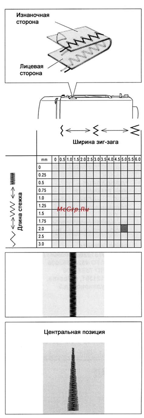 Подбор и регулировка стежка