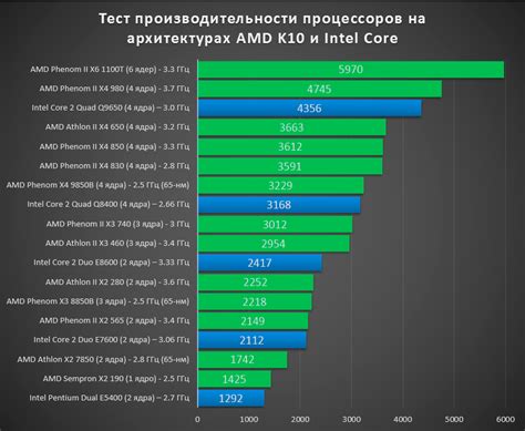 Подбор и сравнение процессоров