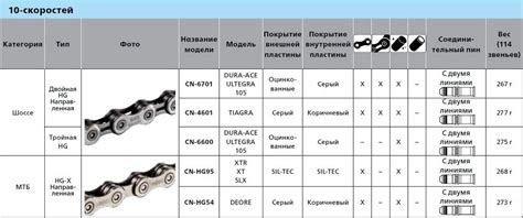 Подбор компонентов для цепи