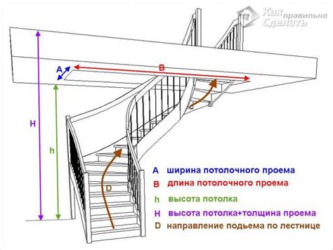 Подбор модели лестницы и материалов