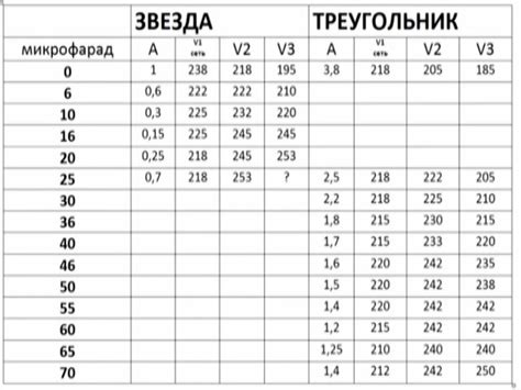 Подбор оптимальной емкости