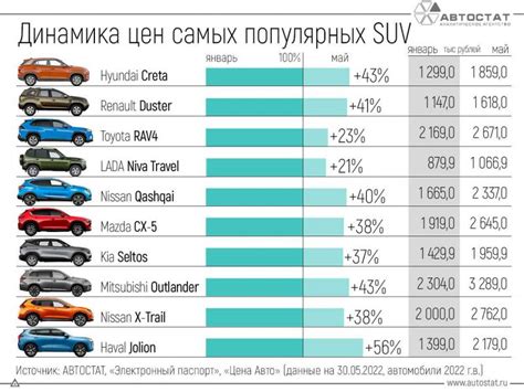 Подбор оптимальной модели