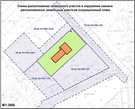 Подбор подходящего участка для посадки