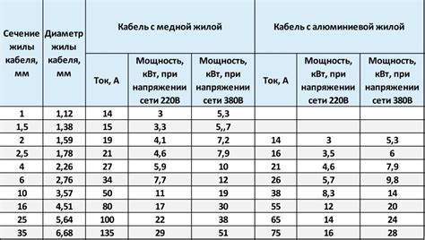 Подбор по мощности