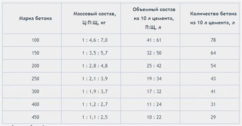 Подбор правильных пропорций и состава жидкости