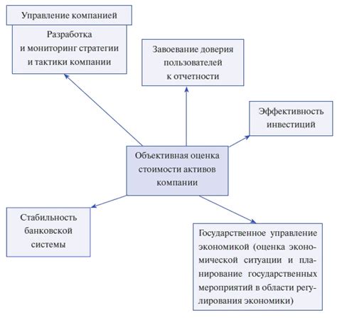 Подбор реальной рыночной стоимости