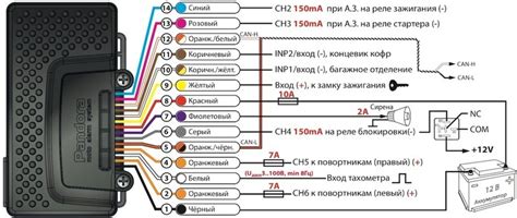 Подбор сигнализации с автозапуском Шерхан: как принять правильное решение?