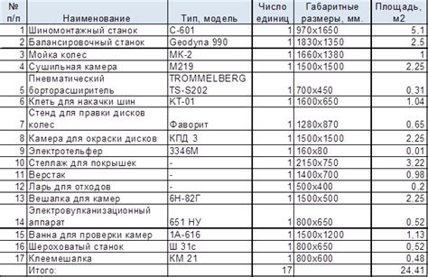 Подбор технологического оборудования