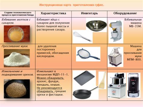 Подбор эффективного инвентаря и настроек