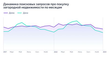 Подверженность Яндекса к вирусам