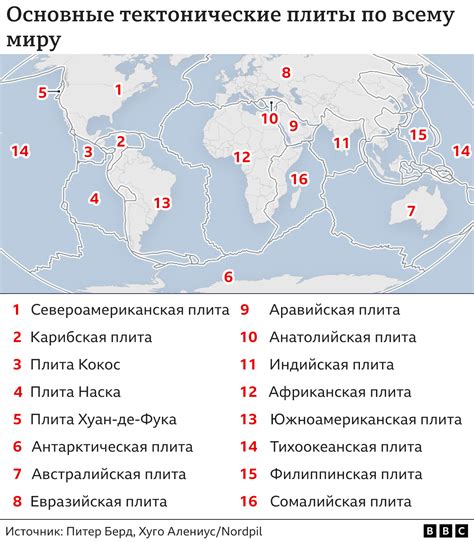 Подвижные плиты и землетрясения