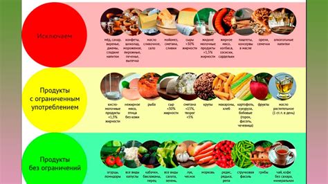 Подгнивающие продукты питания