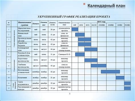 Подготовительные работы и планирование