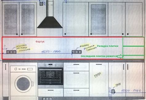 Подготовительные работы перед установкой фартука на кухне