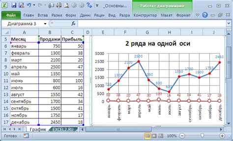 Подготовка данных для графика в Excel