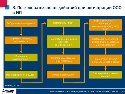 Подготовка документов для открытия ИП в банке