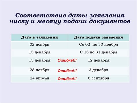 Подготовка документов и заполнение заявления