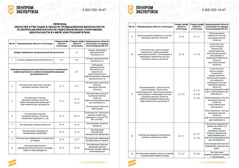 Подготовка к аттестации в 2021 году