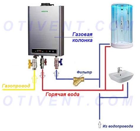 Подготовка к монтажу и размещение колонки