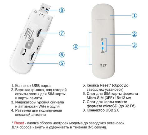 Подготовка к настройке модема ZTE MF79U