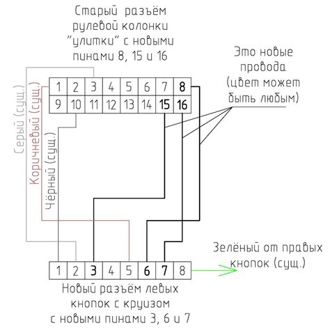 Подготовка к отключению кнопок