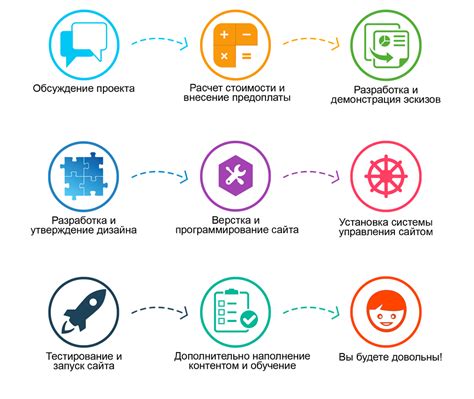 Подготовка к перезагрузке сайта: основные этапы