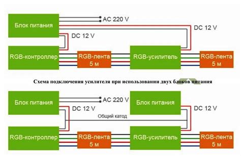 Подготовка к подключению RGB подсветки