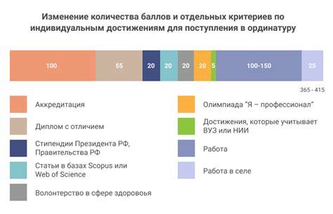 Подготовка к поступлению в ординатуру за границей