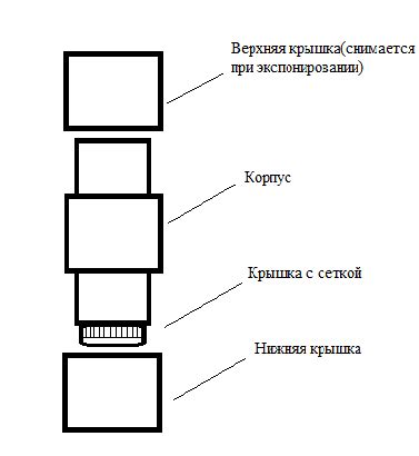 Подготовка к удалению адсорбера