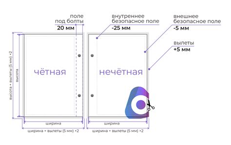 Подготовка к установке обложки