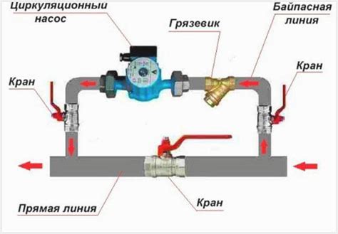 Подготовка к установке циркуляционного насоса