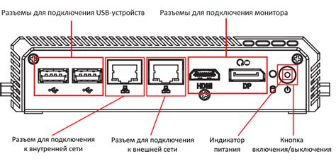 Подготовка к установке ifconfig