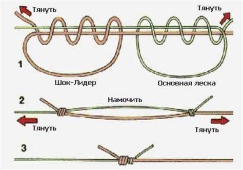 Подготовка лески и шнура к соединению