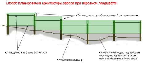 Подготовка места для склона