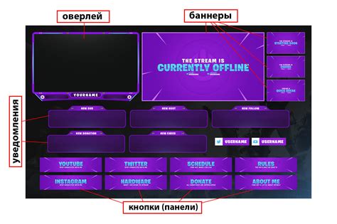 Подготовка оборудования для стрима