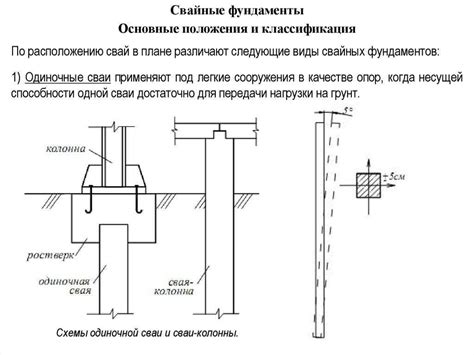 Подготовка проводки и крепежа