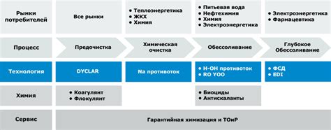 Подготовка реагентов и оборудования